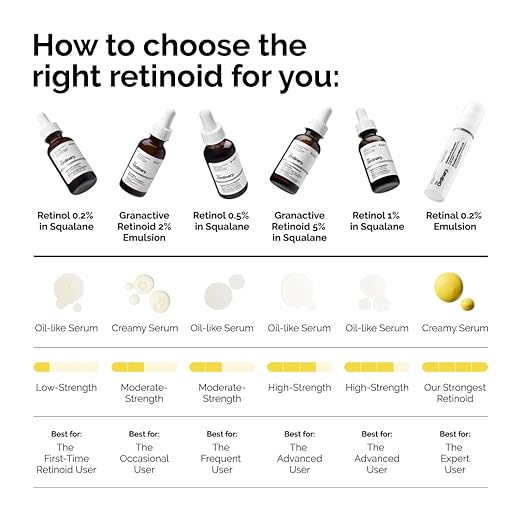 THE ORDINARY RETINOL 0.2% IN SQUALANE 30ML