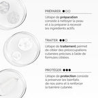 THE ORDINARY SOLUTION DE PEELING AHA 30% BHA 2% 30ML