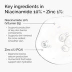 THE ORDINARY NIACINAMIDE 10% + ZINK 1% 30ML